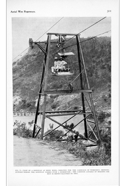 1899年通往山上的吊車系統。